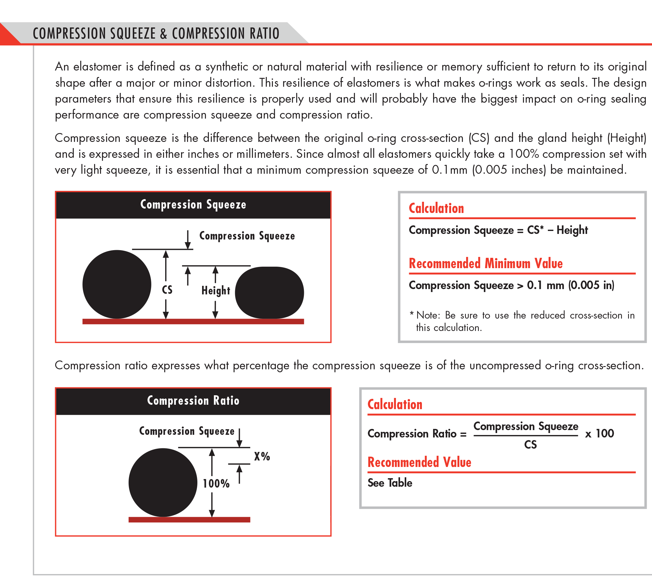 O-Ring Squeeze Diagram (Must Credit FNST)-min